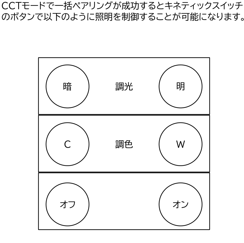 CCTモードでの一括ペアリング